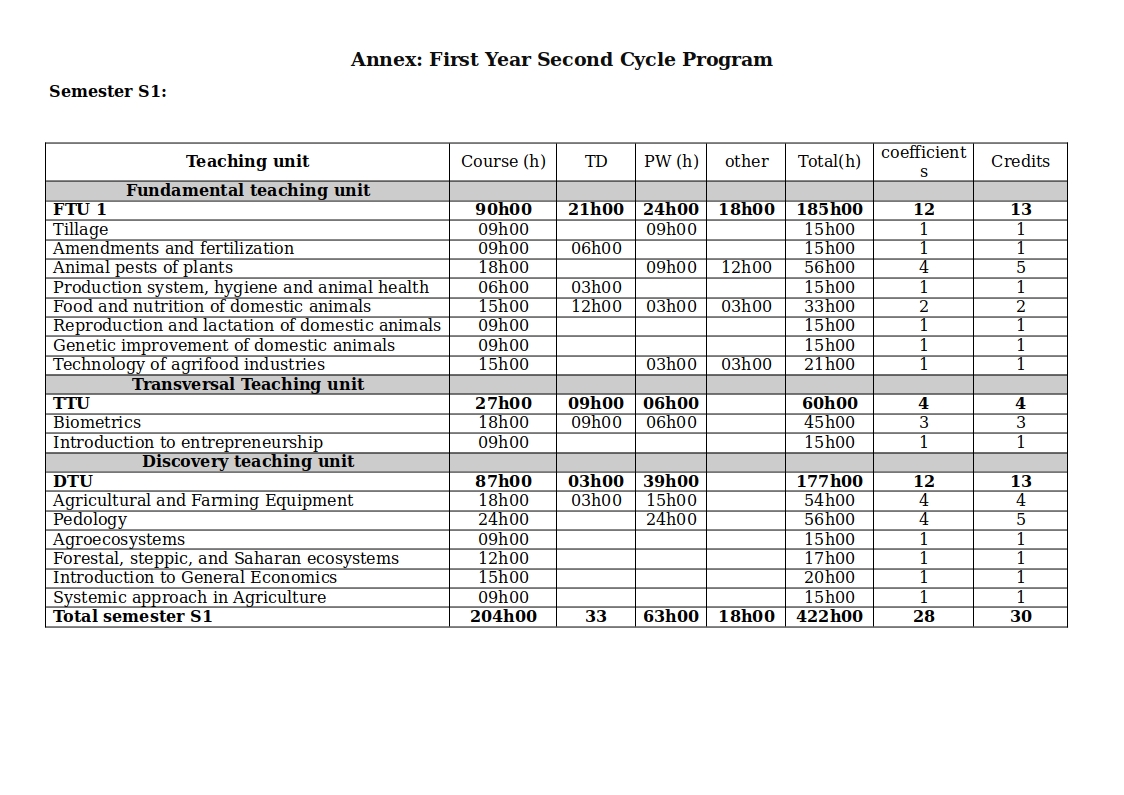 First Year Second Cycle Program-1