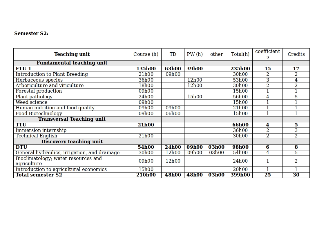 First Year Second Cycle Program-2