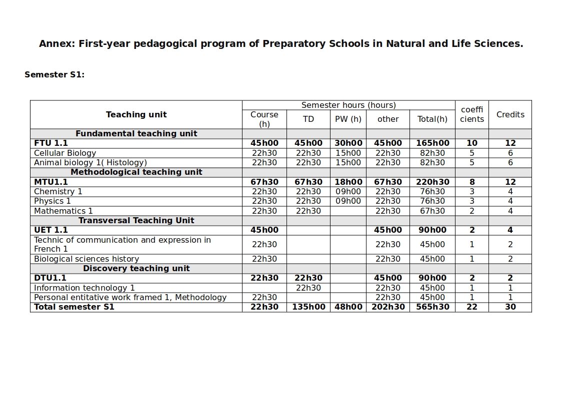 First-year pedagogical program of Preparatory Schools in Natural and Life Sciences S1