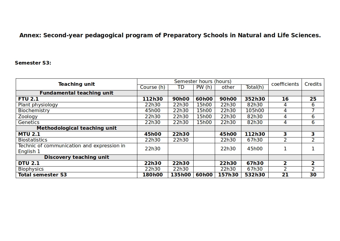 Second-year pedagogical program of Preparatory Schools in Natural and Life Sciences S1